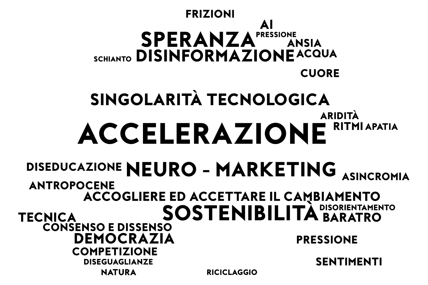 Irruzioni Nuvola Concettuale